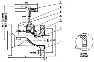 堰式隔膜閥 堰式隔膜閥
