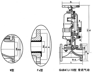 氣動襯膠、襯氟塑料隔膜閥(常閉式)