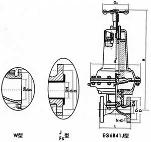 英標(biāo)氣動襯膠、襯氟隔膜閥(常閉式)