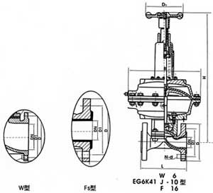 氣動(dòng)襯膠、襯氟塑料隔膜閥(常開(kāi)式)