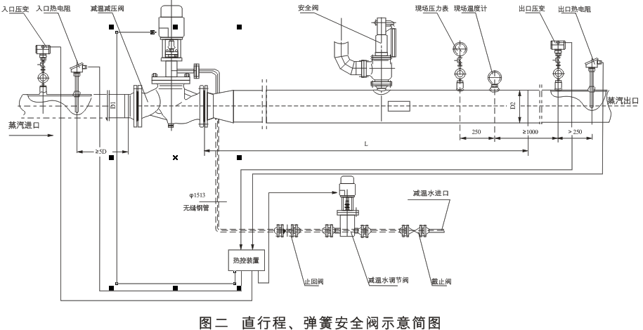 減溫減壓裝置 低、中壓減溫減壓裝置系列圖