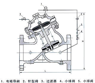 J145X隔膜式電動遙控閥結(jié)構(gòu)示意圖 J145X隔膜式電動遙控閥結(jié)構(gòu)示意圖