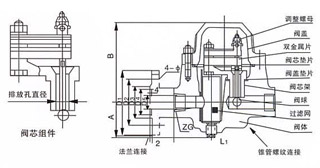 SF-1(2,3),SF-1(2,3)-GF可調(diào)雙金屬片式疏水閥結構示意圖