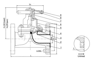 G41F(無襯里)、G41Fs(襯氟塑料)堰式隔膜閥