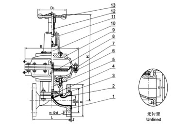 EG641F(無襯里)、EG641Fs(襯氟塑料)氣動(dòng)隔膜閥(帶手操往復(fù)型)