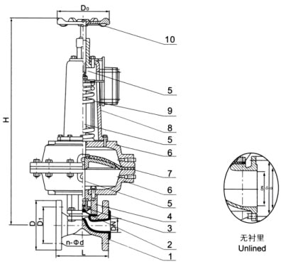 EG6K41F(無襯里)、EG6K41Fs(襯氟塑料)氣動隔膜閥(常開型)
