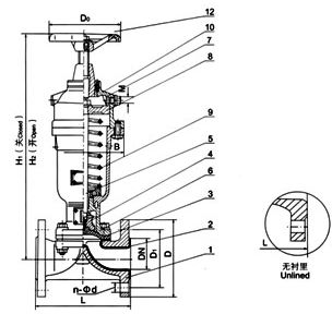 G6K41W(無襯里)、G6K41J(襯膠)氣動隔膜閥(常開型)