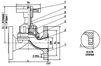 EG41W（無襯里）、EG41J(襯膠) 堰式隔膜閥