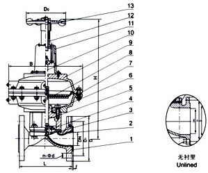 EG641W(無襯里)、EG641J(襯膠) 氣動隔膜閥(帶手動往復型)