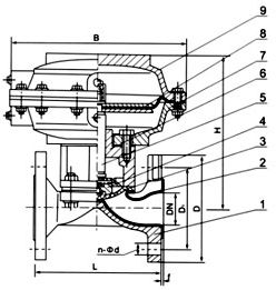EG641W(MS)(無襯里)、EG641J(MS)(襯膠) 氣動(dòng)隔膜閥