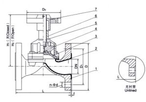 AG41W（無(wú)襯里）、AG41J(襯膠)堰式隔膜閥