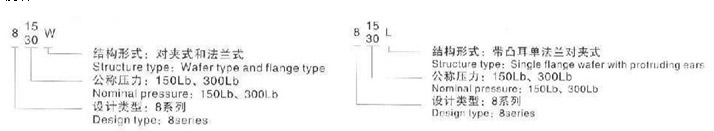 美標(biāo)蝶閥型號(hào)說(shuō)明 美標(biāo)蝶閥型號(hào)說(shuō)明