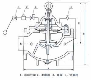 106X電磁遙控浮球閥結構示意圖