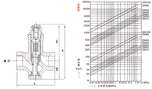 ST-16C可調(diào)恒溫式疏水閥 ST-16C可調(diào)恒溫式疏水閥